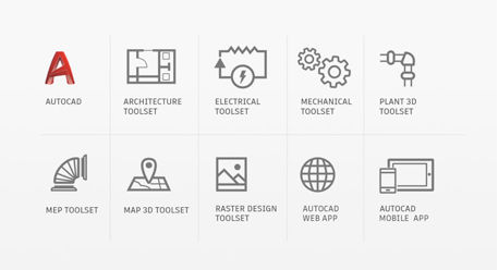AutoCAD 2019 Toolsets