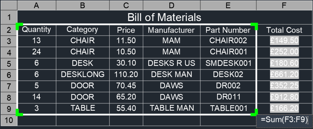 Bill of Material Cost Totals