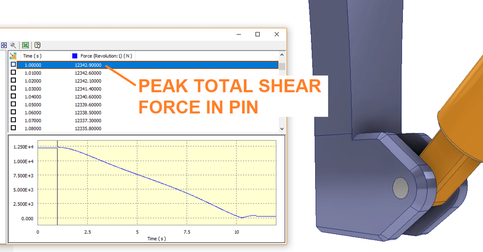 Dynamic Simulation Shear Force