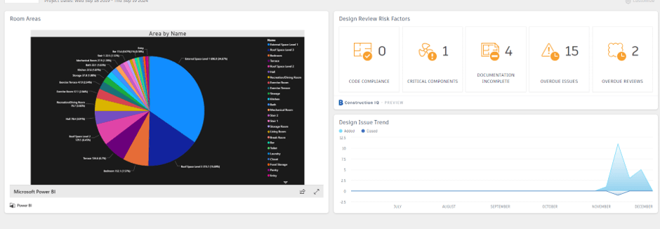 Power BI Report