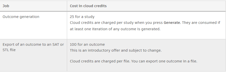 Study Outcomes for Cloud Credits