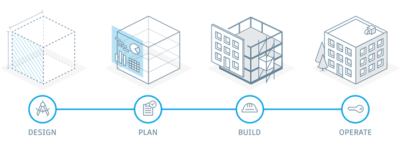 Autodesk Build